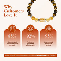 Leo (सिंह राशि) Zodiac Tiger Eye & Citrine Bracelet