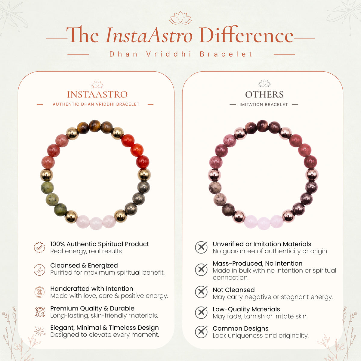 Dhan Vriddhi Bracelet
