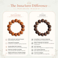5 Mukhi Rudraksha (Nepali) Bracelet
