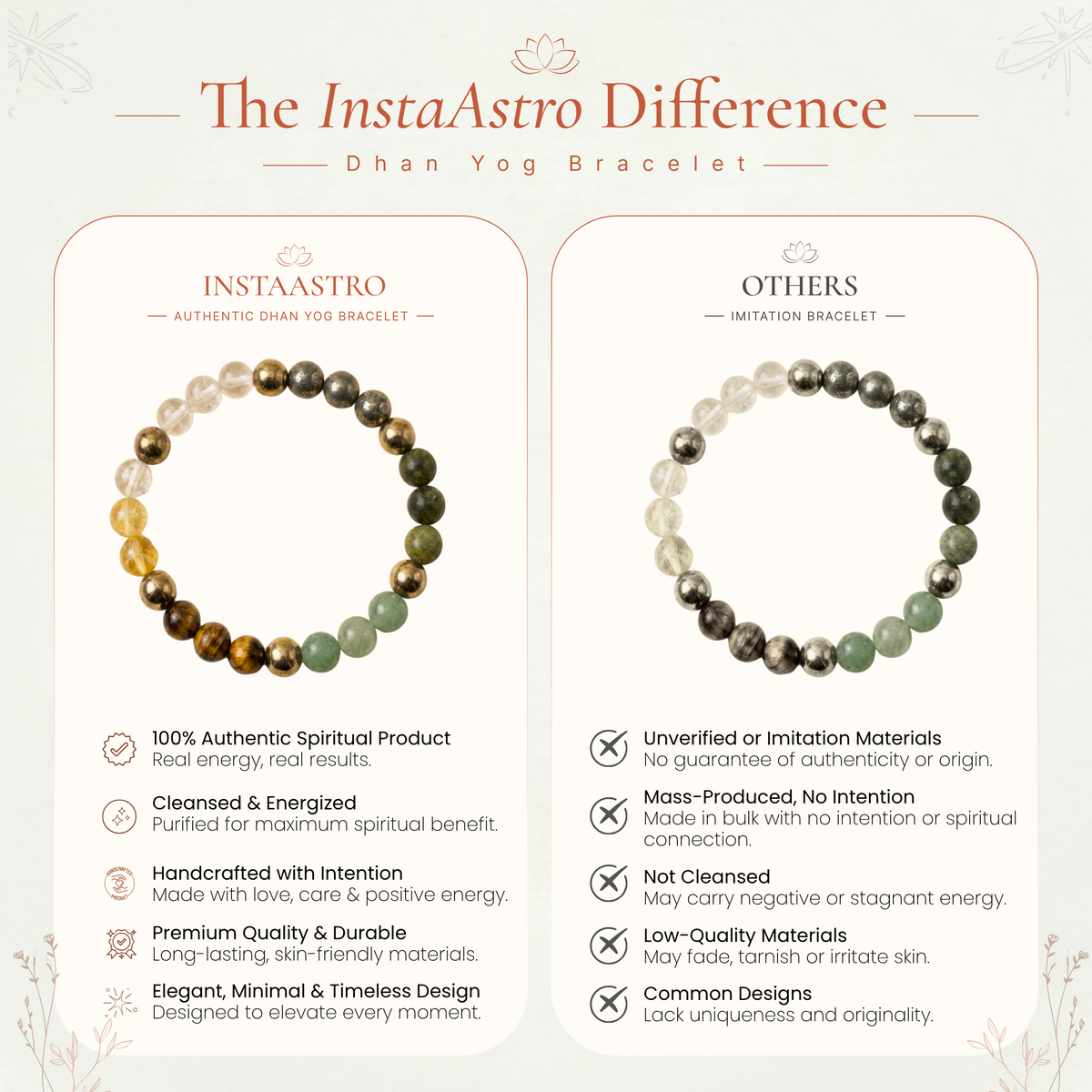 Dhan Yog Bracelet With Free Raw Pyrite anklet