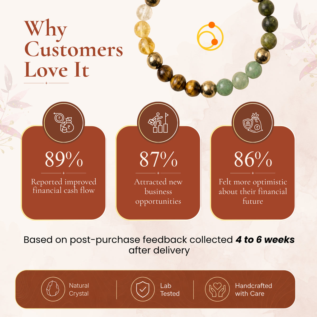 Dhan Yog Bracelet