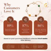 Metal Dhan Yog Bracelet for Women