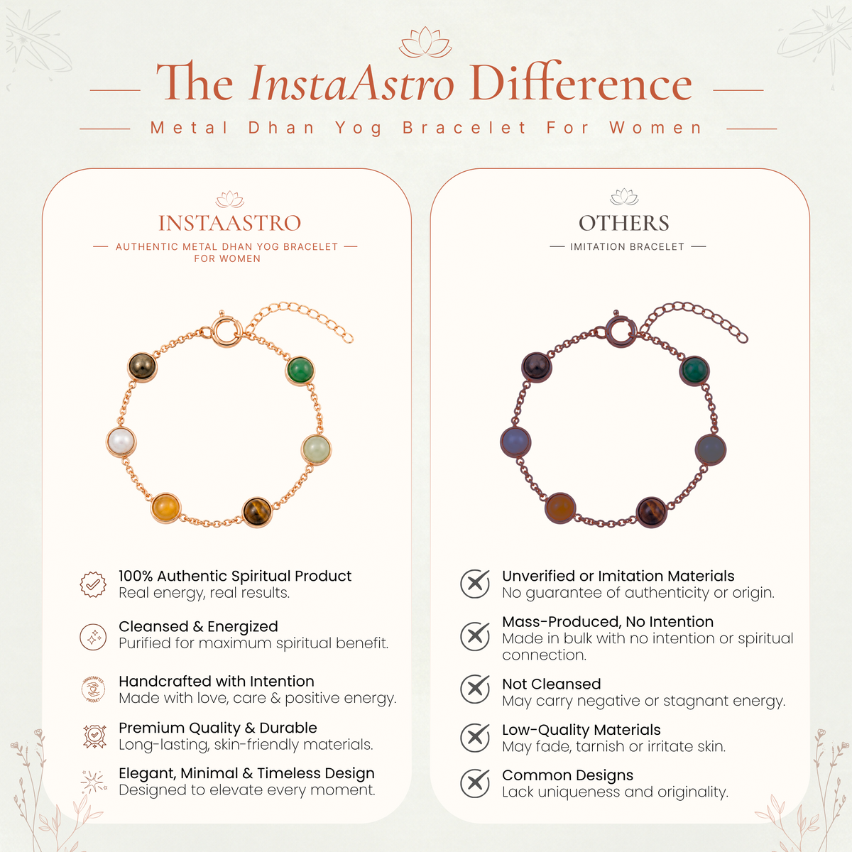 Metal Dhan Yog Bracelet for Women