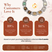 Dhan Yog Metal Bracelet