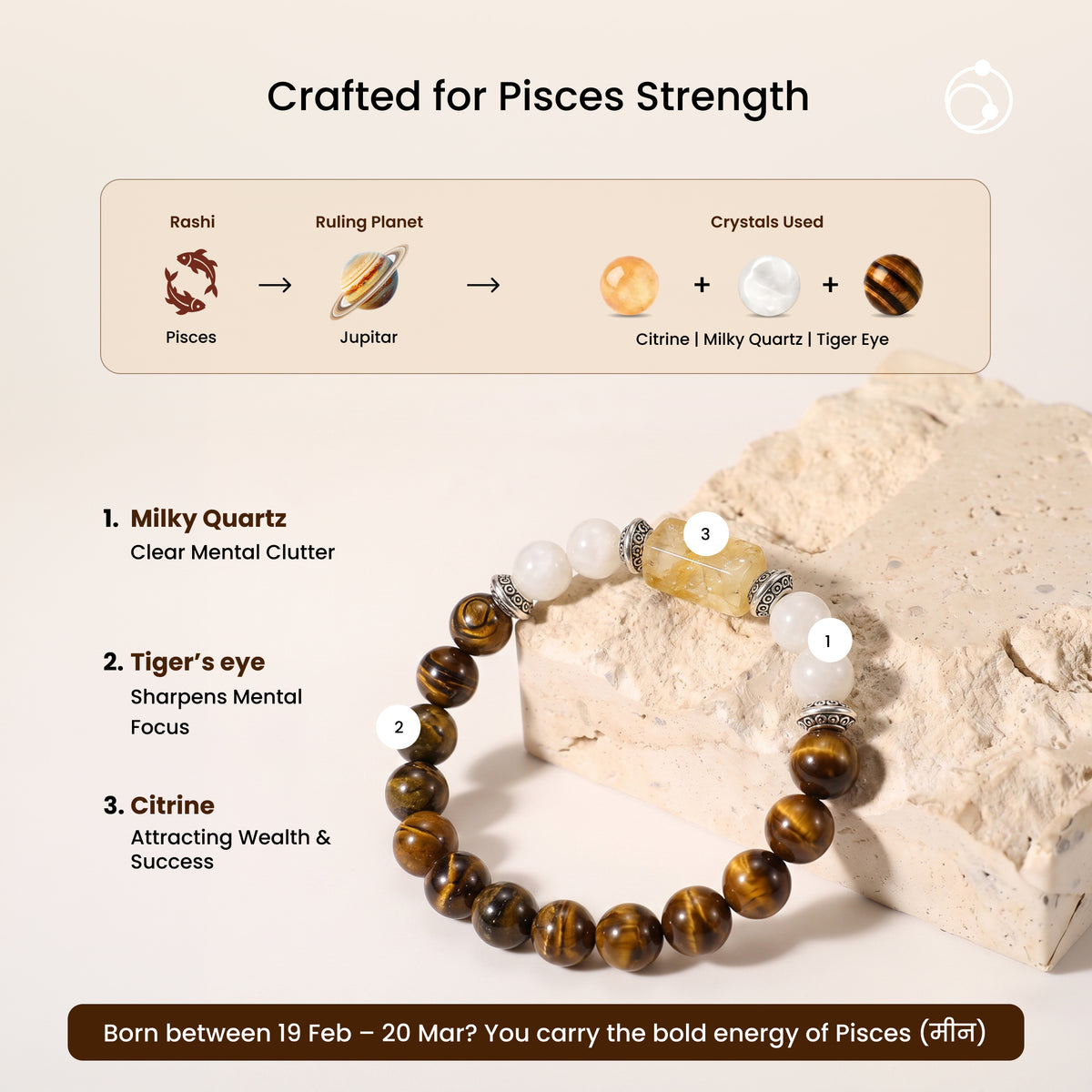 Pisces (मीन राशि) Zodiac Citrine & Tiger Eye Bracelet