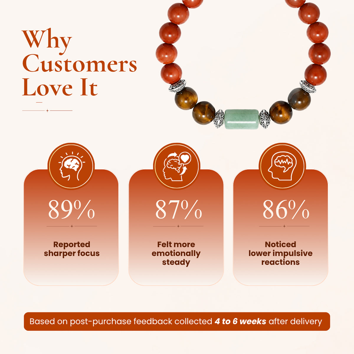 Aries (मेष राशि) Zodiac Red Jasper,Green Aventurine & Tiger Eye Bracelet