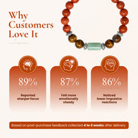 Aries (मेष राशि) Zodiac Red Jasper,Green Aventurine & Tiger Eye Bracelet