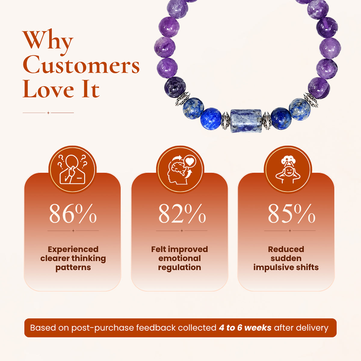 Aquarius (कुंभ राशि) Zodiac Amethyst & Lapis Lazuli Bracelet