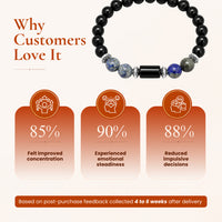Sagittarius (धनु राशि) Zodiac Black Obsidian & Lapis Lazuli Bracelet