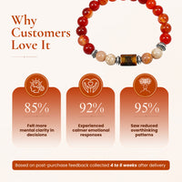 Taurus (वृषभ राशि) Zodiac Sunstone,Tiger Eye & Carnelian Bracelet