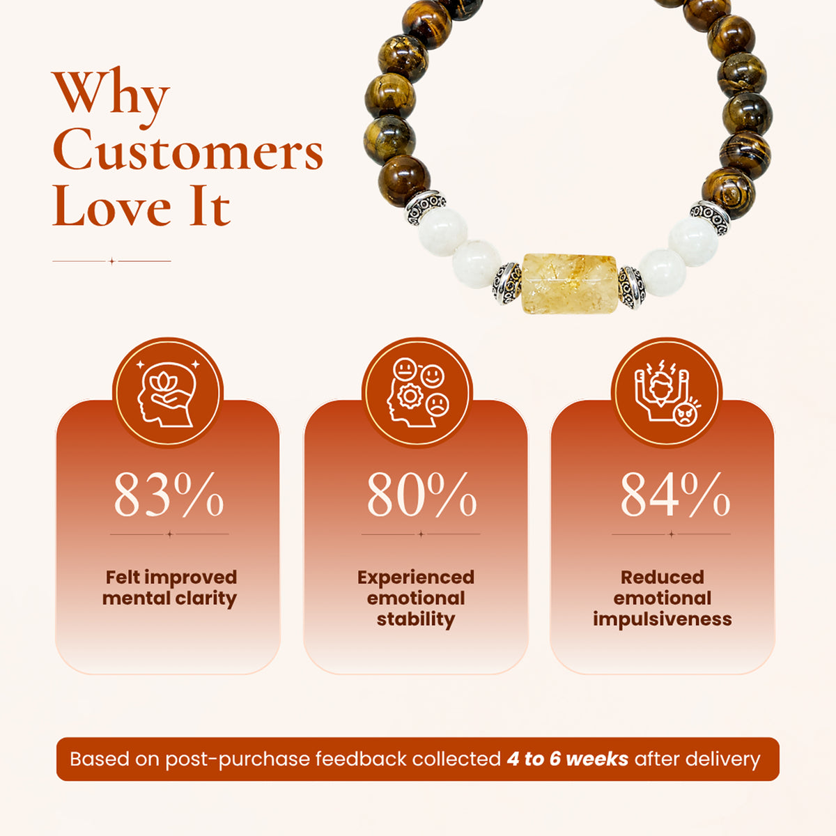Pisces (मीन राशि) Zodiac Citrine & Tiger Eye Bracelet