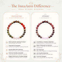 Dhan Vriddhi Bracelet