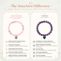 Rose Quartz Bracelet with Heart Charm