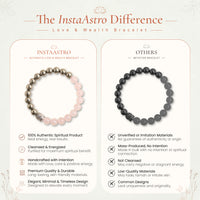 Rose Quartz Love & Pyrite Bracelet