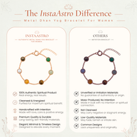 Metal Dhan Yog Bracelet for Women