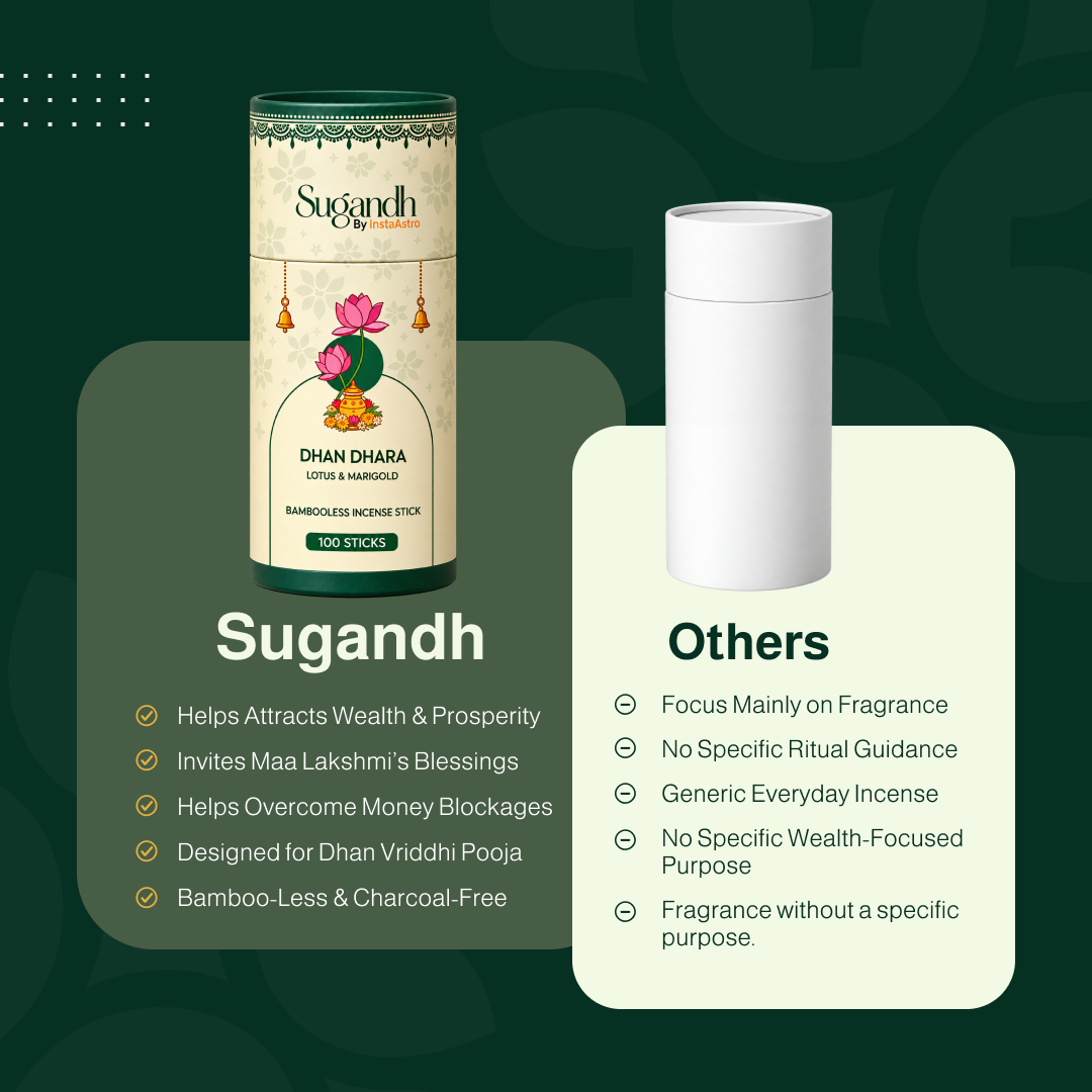 Dhan Dhara Value Pack