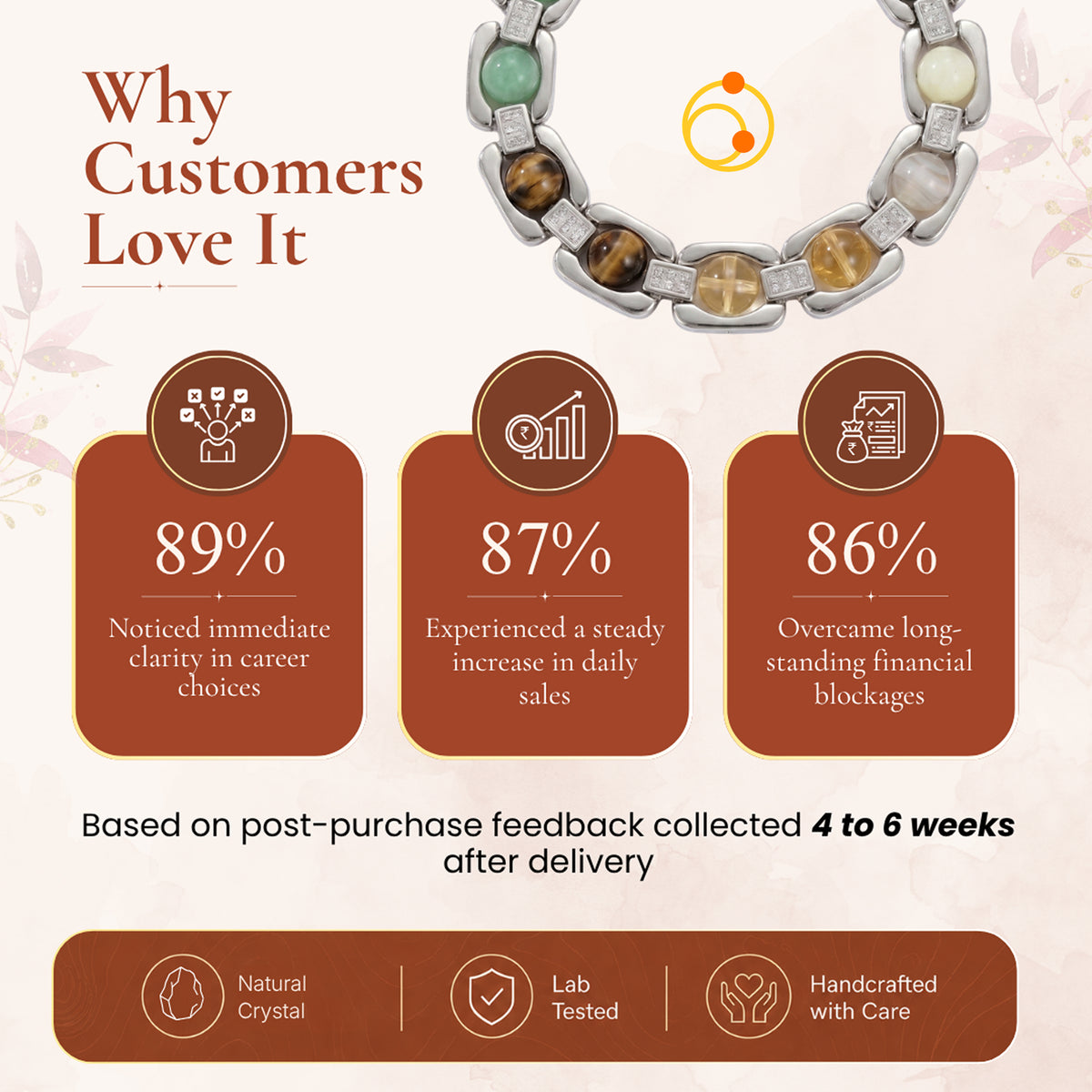 Dhan Yog Metal Bracelet